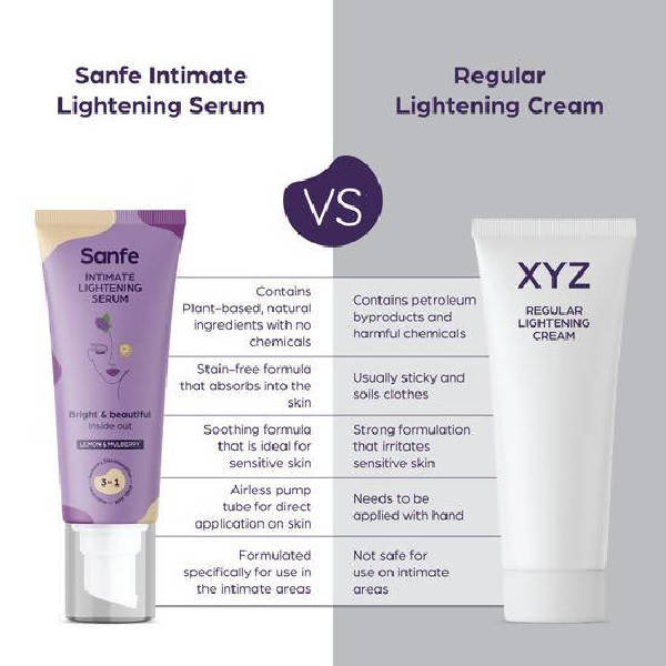 Sanfe Intimate Lightening Serum With Lemon And Mulberry | Grocsy