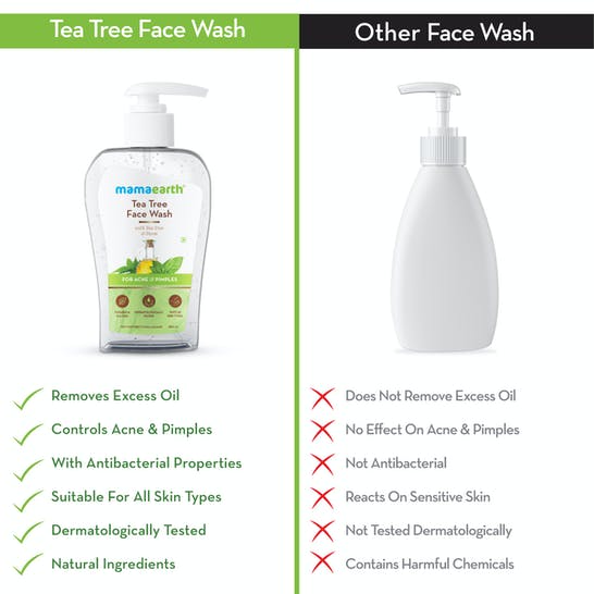 Mamaearth Tea Tree Face Wash for Acne & Pimples | Grocsy