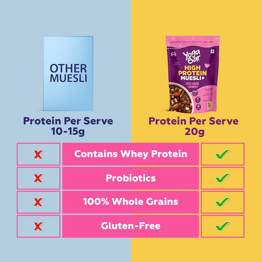 Yoga Bar High Protein Muesli - Choco Almond | Grocsy