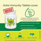 Charak Kofol Immunity Tablets | Grocsy