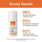 TAC - The Ayurveda Co. Lemon Roll-On for Women & Men with Aloe Vera for Skin Whitening & Long Lasting Freshness | Grocsy