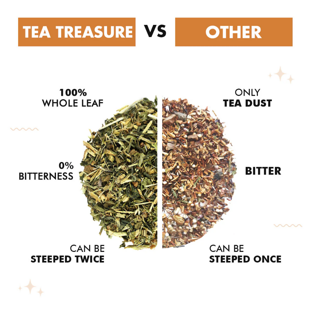 Tea Treasure Loose Leaf Immunity Tea | Grocsy