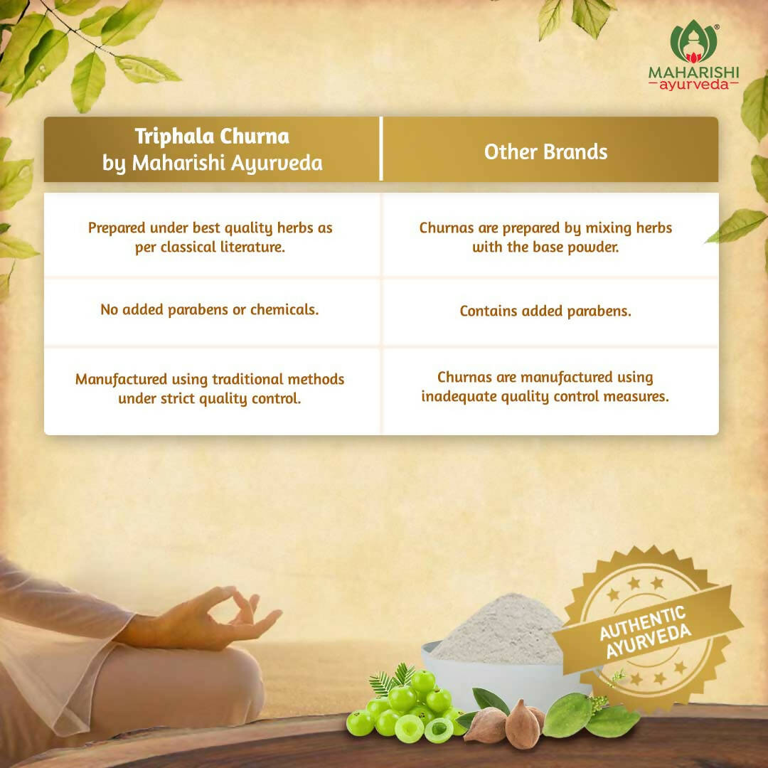 Maharishi Ayurveda Triphala Churna | Grocsy