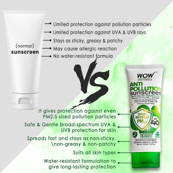 Wow Skin Science Anti Pollution Sunscreen Lotion | Grocsy