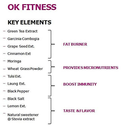 Ok Life Care OK Fitness Capsules | Grocsy