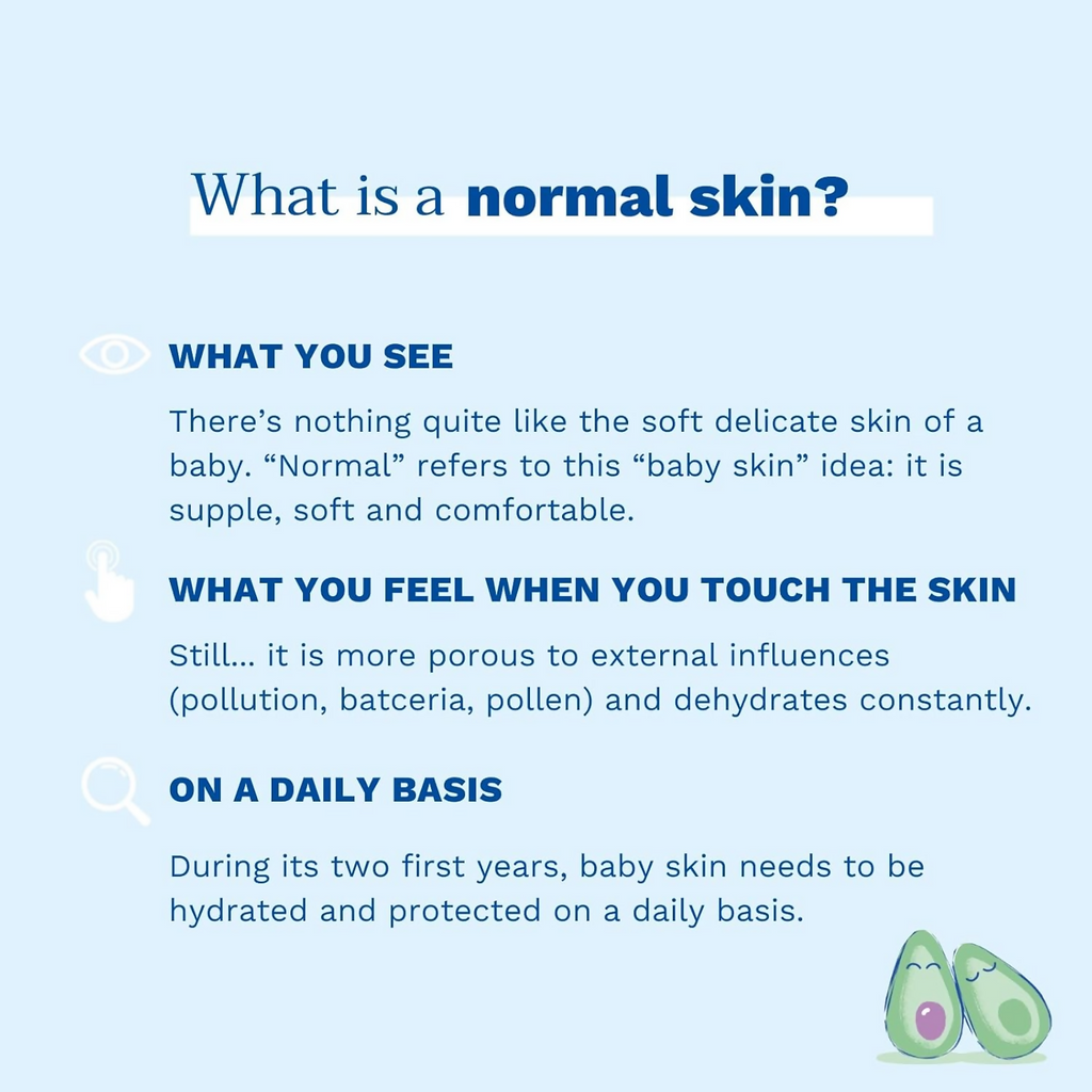 Mustela Hydra Bebe Body Lotion With Avocado | Grocsy