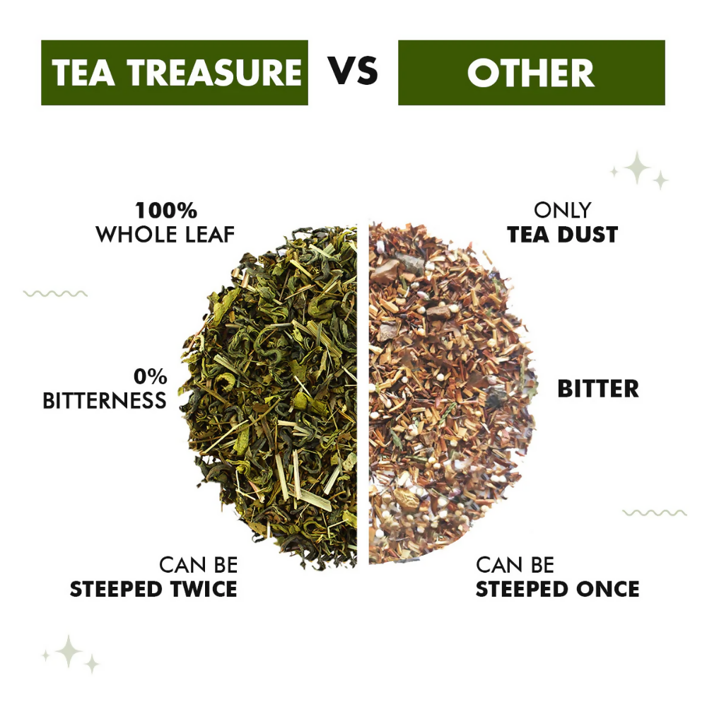 Tea Treasure Loose Leaf Supermint Tea | Grocsy