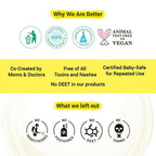 BabyChakra 100% Natural Mosquito Repellent Patches | Grocsy