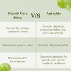 Kapiva Ayurveda Digesti Care Juice | Grocsy
