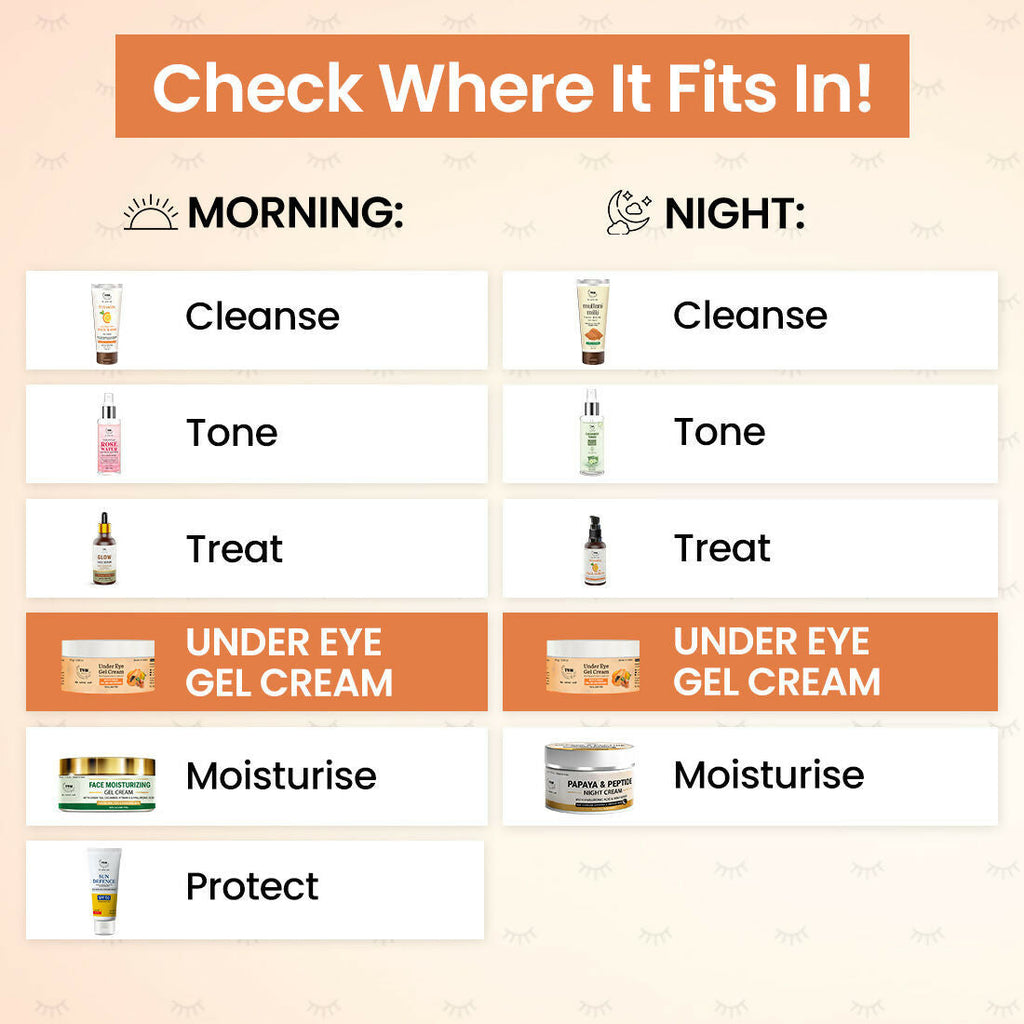 The Natural Wash Under Eye Gel Cream | Grocsy