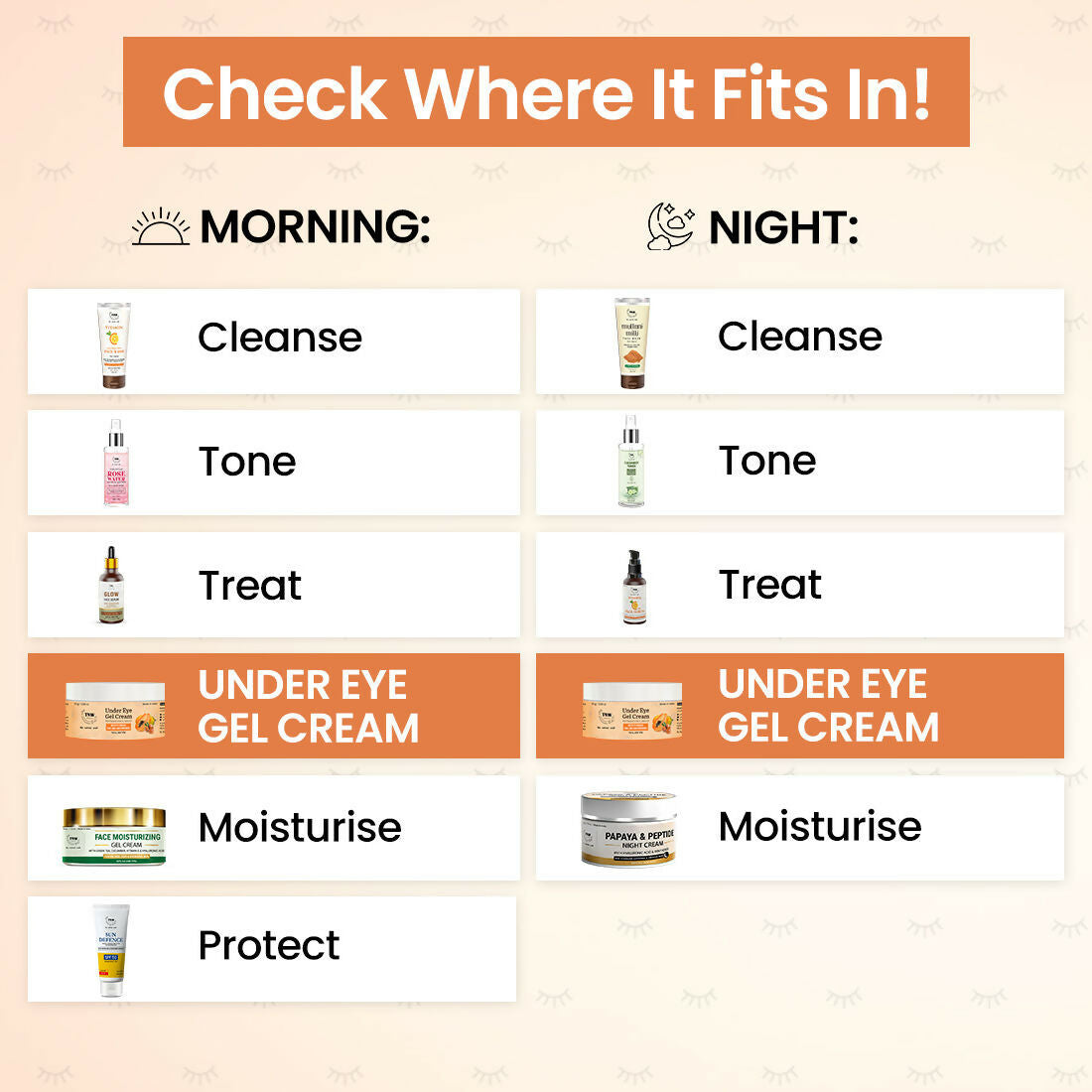 The Natural Wash Under Eye Gel Cream | Grocsy