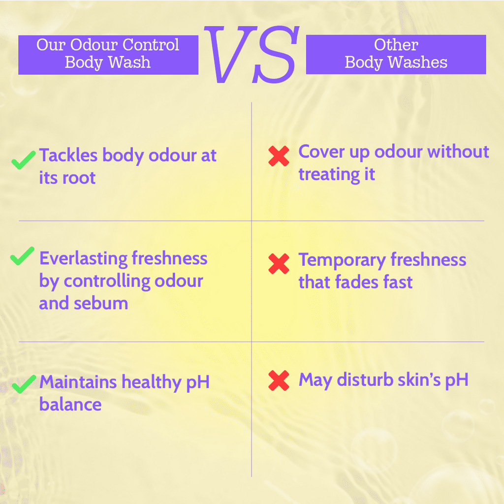Chemist at Play Odour Control Body Wash | Grocsy