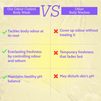 Chemist at Play Odour Control Body Wash | Grocsy