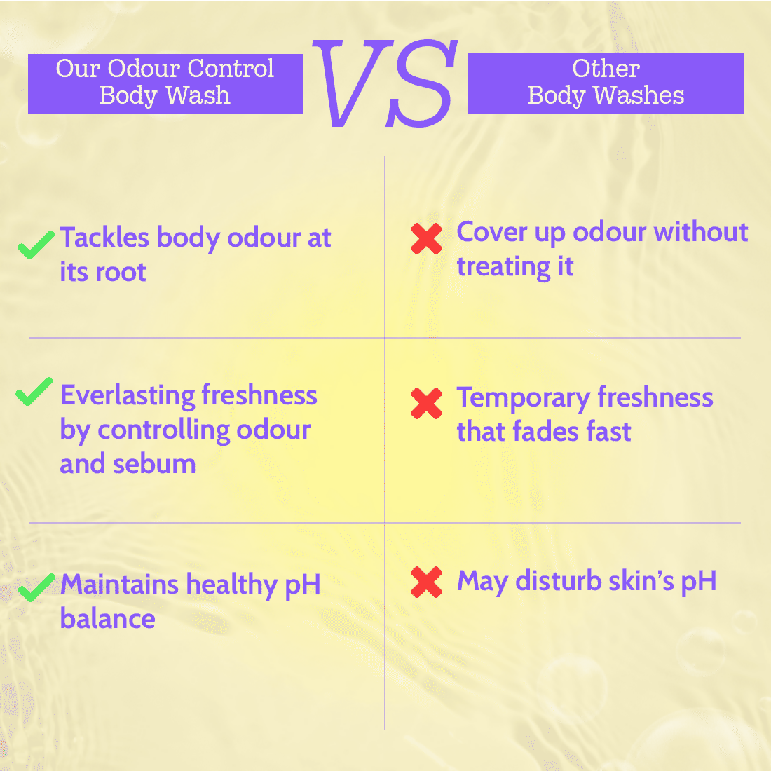 Chemist at Play Odour Control Body Wash | Grocsy