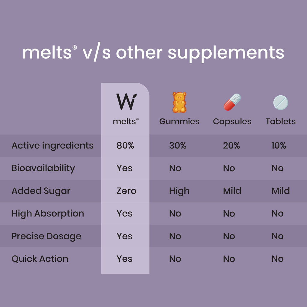 Wellbeing Nutrition Melts into Healthy Hair Biotin 10,000mcg Tropical Watermelon Disintegrating Strip Sugar Free | Grocsy