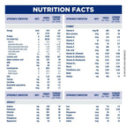 Similac Plus Follow-Up Formula Stage 3 Powder | Grocsy