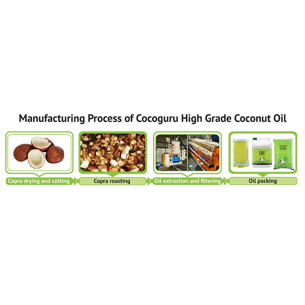 Cocoguru High Grade Coconut Cooking Oil | Grocsy