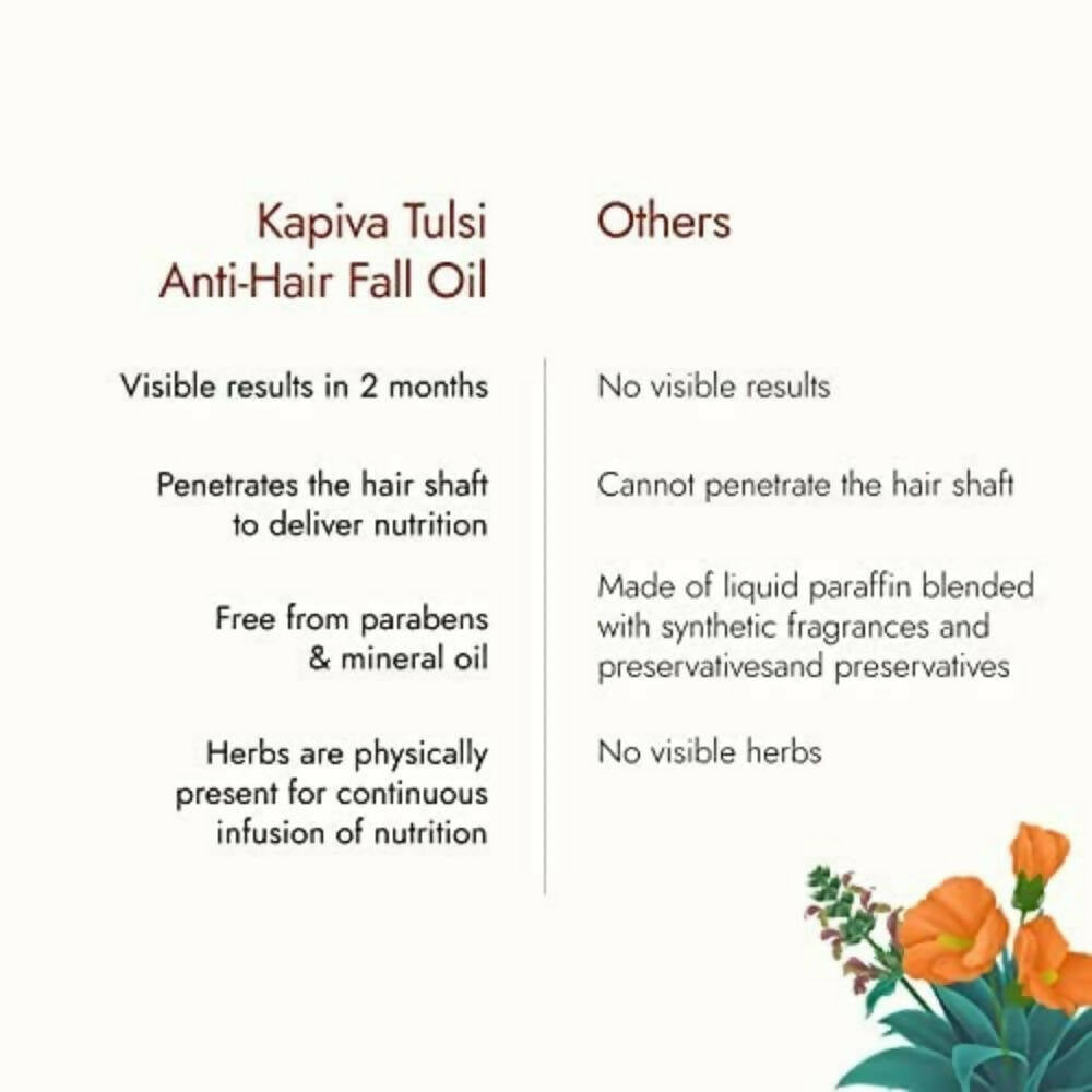 Kapiva Ayurveda Hair Rituals Tulsi Anti Hairfall Oil | Grocsy