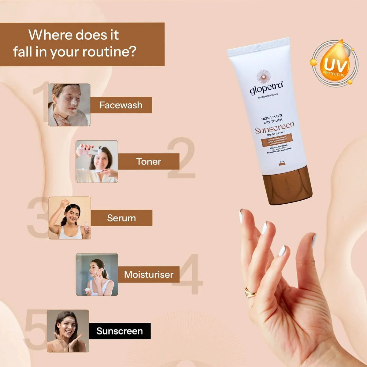 Glopetra Ultra Matte Dry Touch Sunscreen Spf 50 Pa+++ | Grocsy