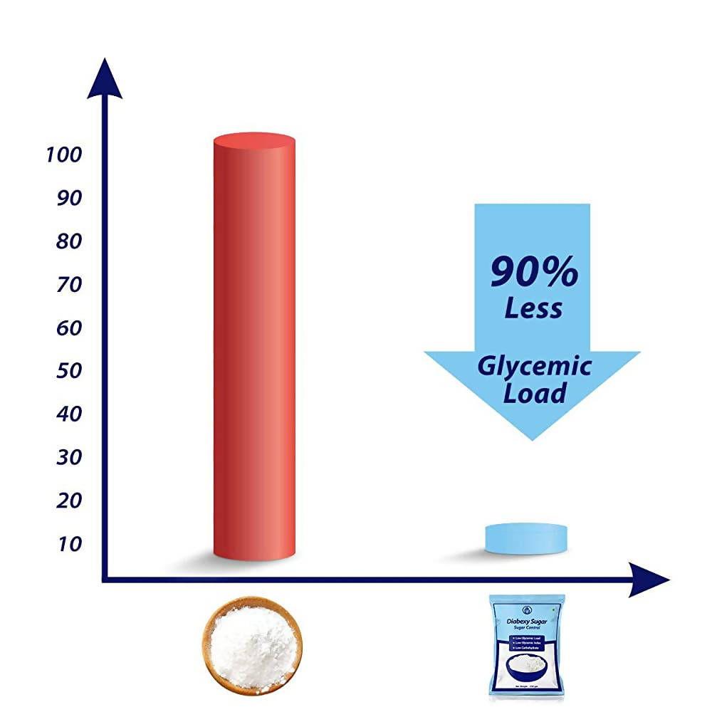Diabexy Sugar Free Sweetener for Diabetes | Grocsy