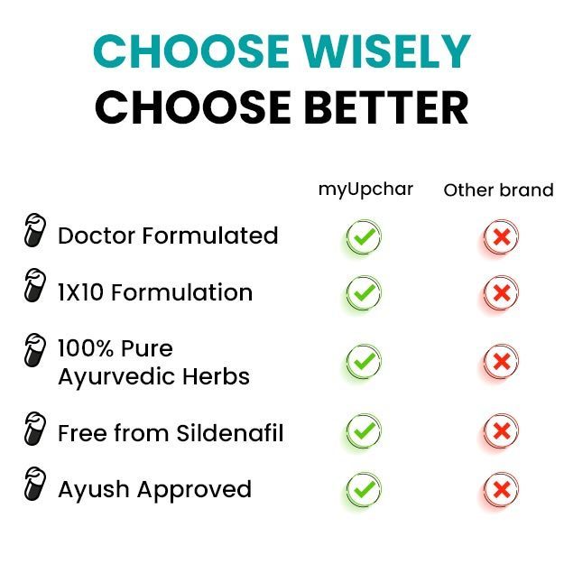 myUpchar Ayurveda Urjas Vitality Capsules | Grocsy