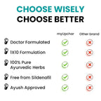 myUpchar Ayurveda Urjas Vitality Capsules | Grocsy