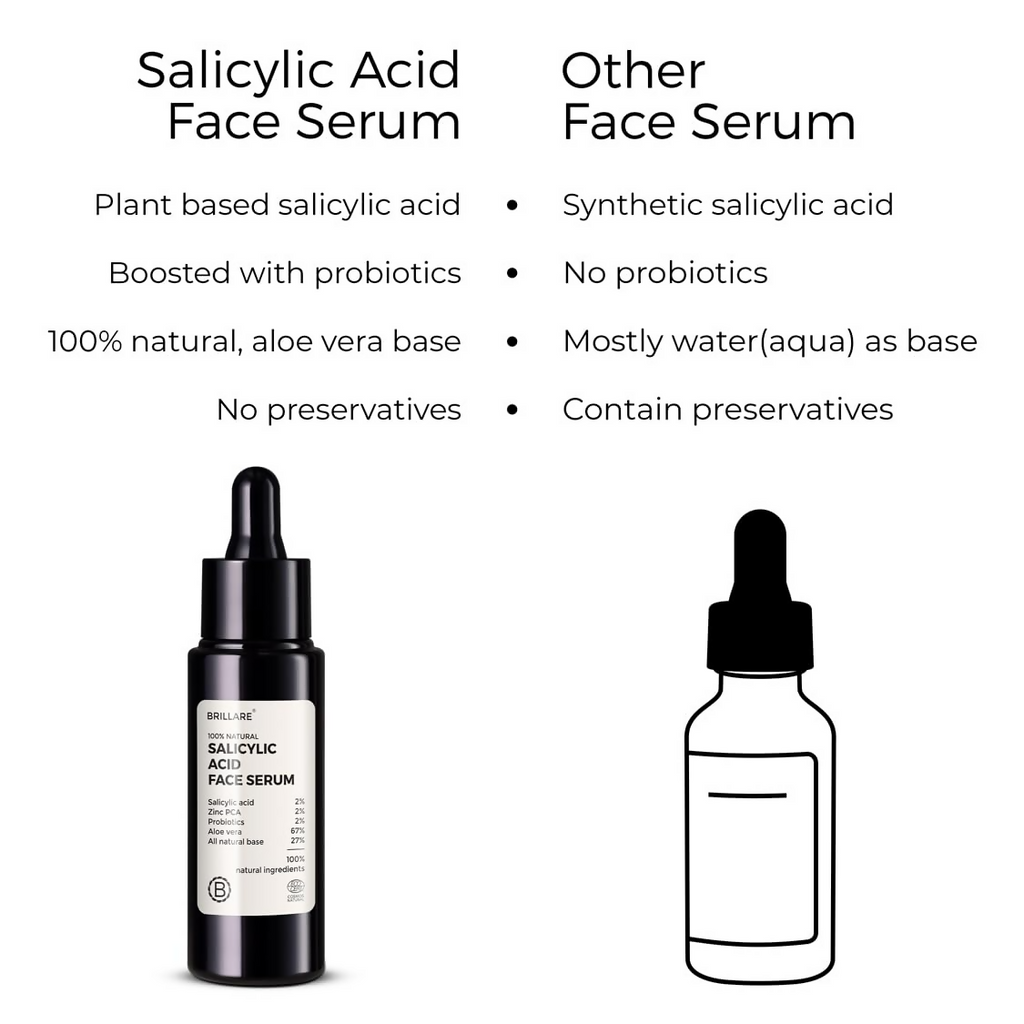 Brillare 2% Salicylic Acid Serum For Oily & Acne Prone Skin | Grocsy