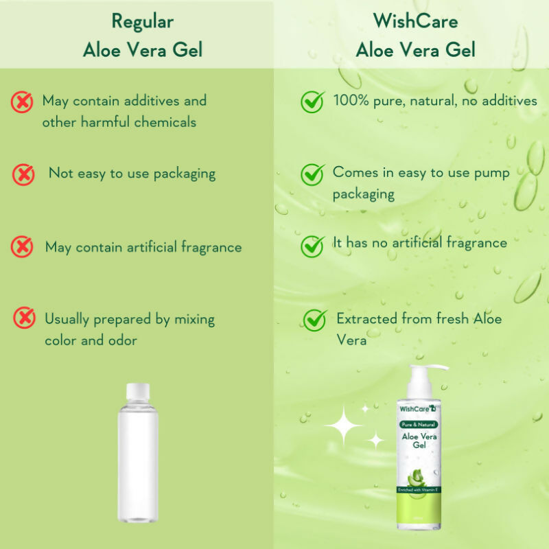 Wishcare Pure Aloe Vera Gel+ Rose Water Combo | Grocsy