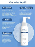 Man Matters Hair Growth Tonic With Redensyl, Rosemary & Biotin | Grocsy