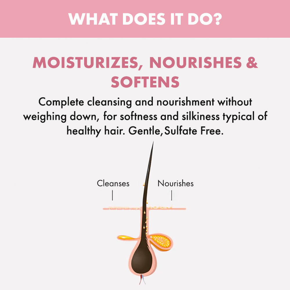Alfaparf Milano Nutritive Shampoo For Dry, Frizzy Hair | Grocsy