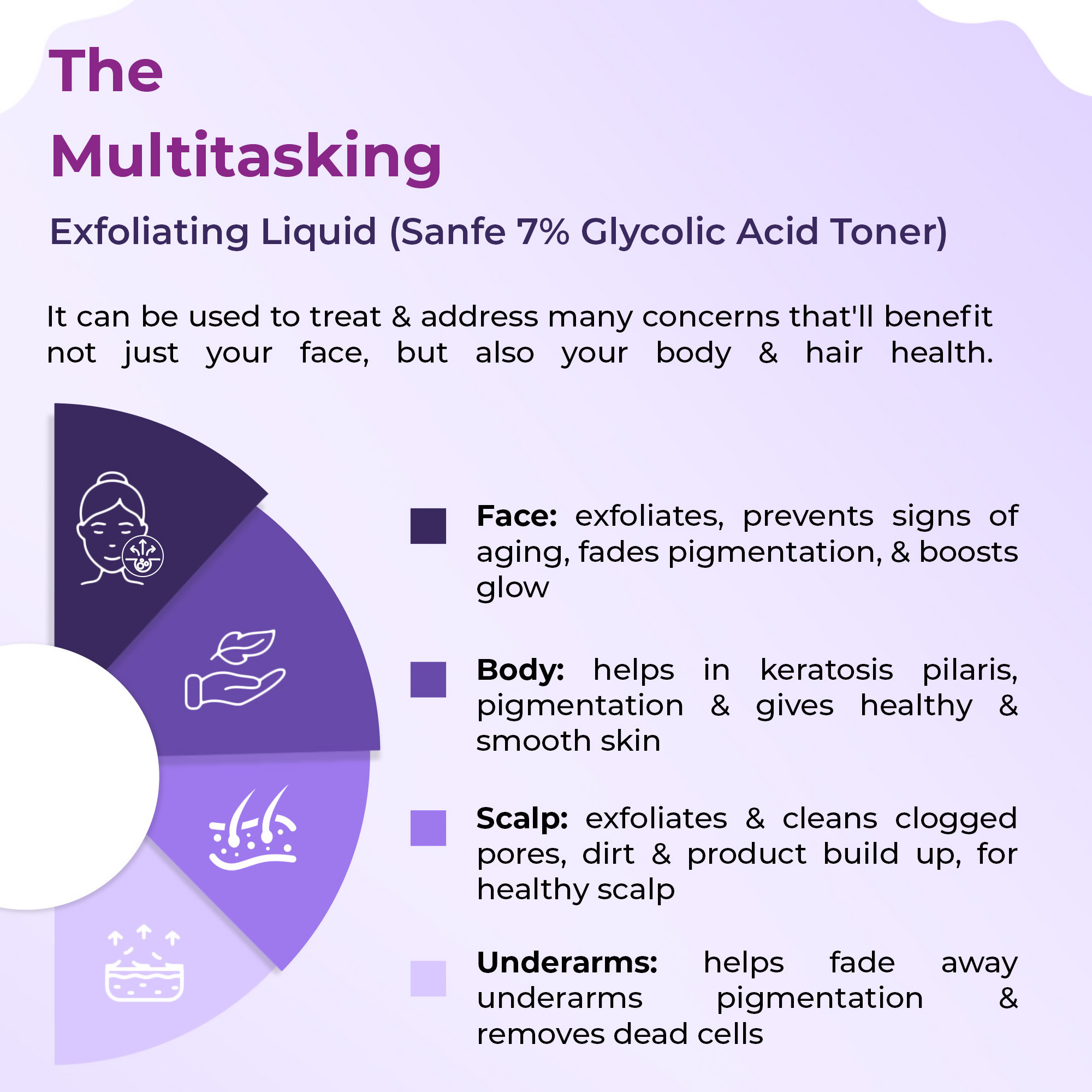 Sanfe 7% Glycolic Acid Ordinary Toner | Grocsy