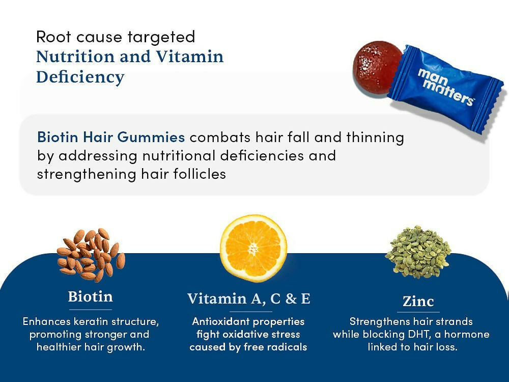 Man Matters Stage 1 Hairloss Kit for Scalp Health - Biotin Hair Gummies & DHT blocking Shampoo | Grocsy