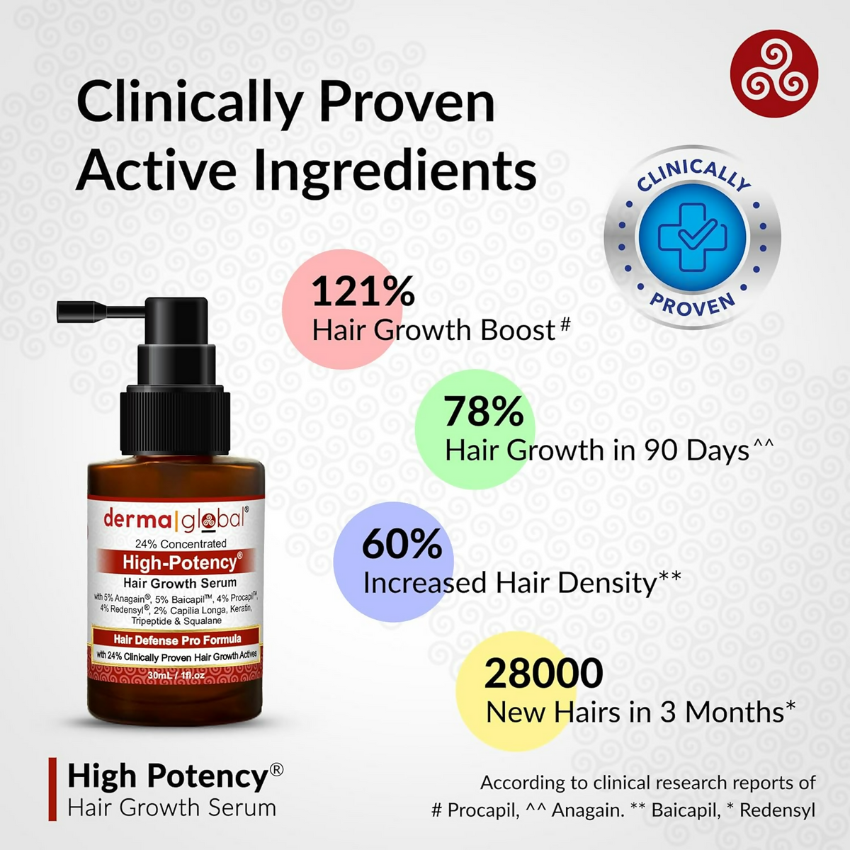 Derma Global High Potency Hair Growth Serum | Grocsy