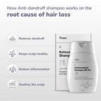 Traya Ketoconazole Shampoo BP 2% with Ichthammol & Aloe Vera | Grocsy