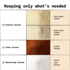 Only What's Needed 24g Plant Protein Powder - Coffee | Grocsy