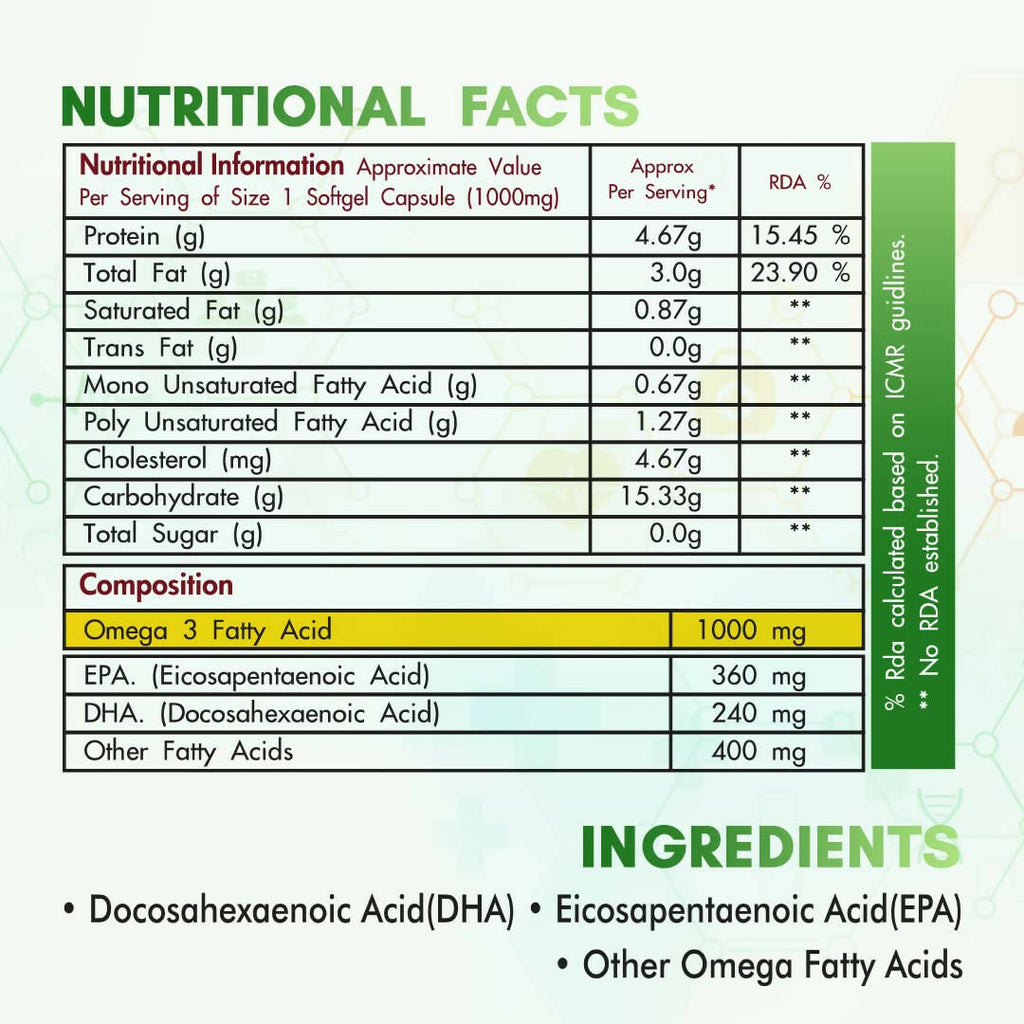Fytika Omega 1000 Capsules | Grocsy