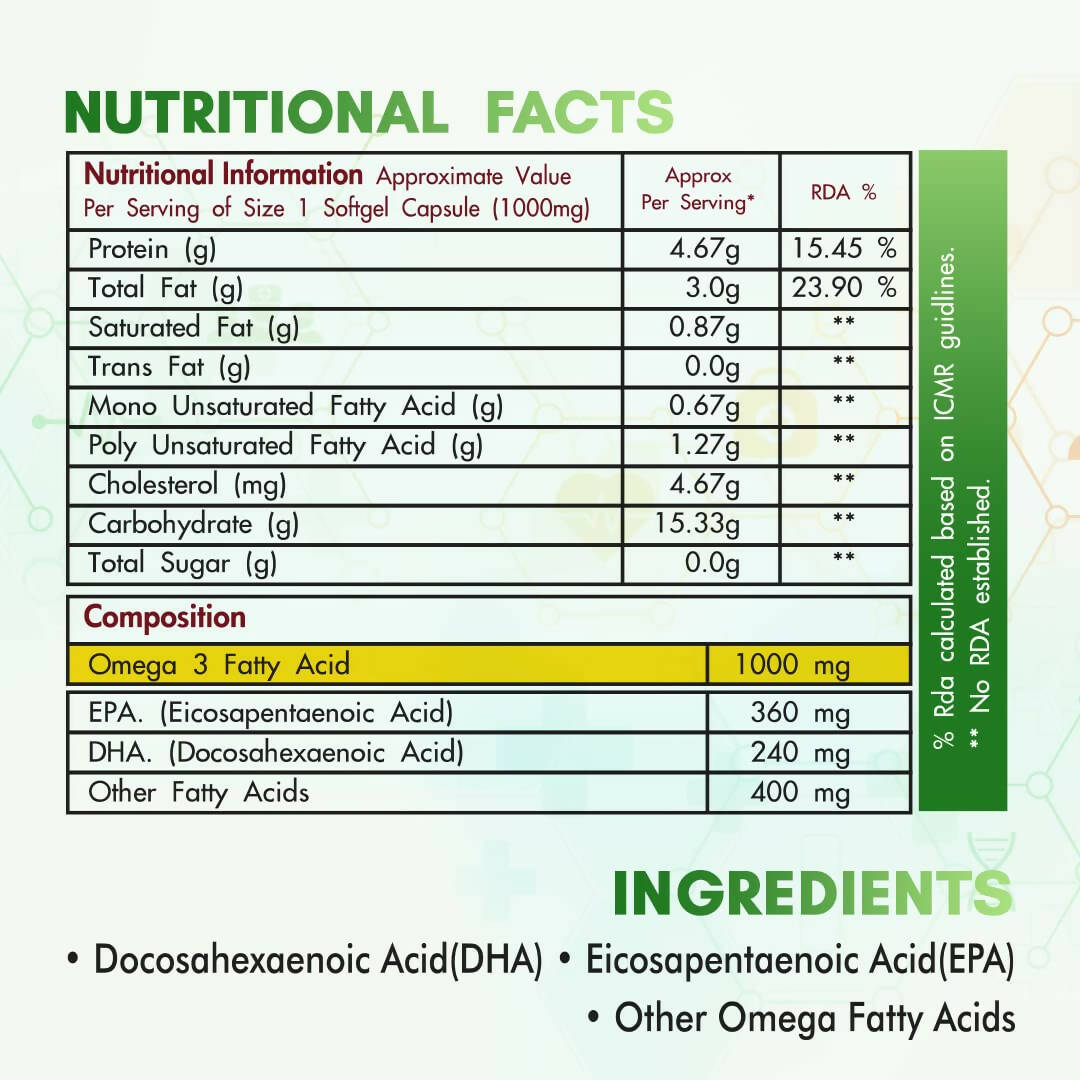 Fytika Omega 1000 Capsules | Grocsy