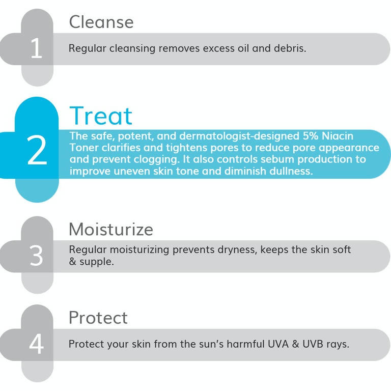 The Derma Co 5% Niacinamide Face Toner for Pore Tightening & Even Skin Tone | Grocsy