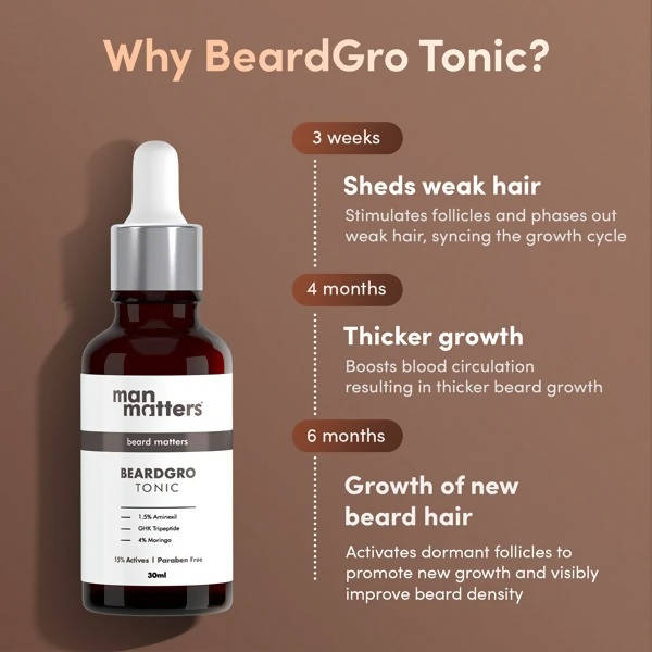 Man Matters BeardGro Beard Growth Tonic With 1.5% Aminexil, 4% Moringa | Grocsy