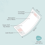 Pee Safe Maternity Pads | Grocsy