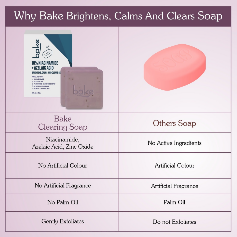 Bake 10% Niacinamide + 3% Azelaic Acid Scrub Treatment Soap | Grocsy