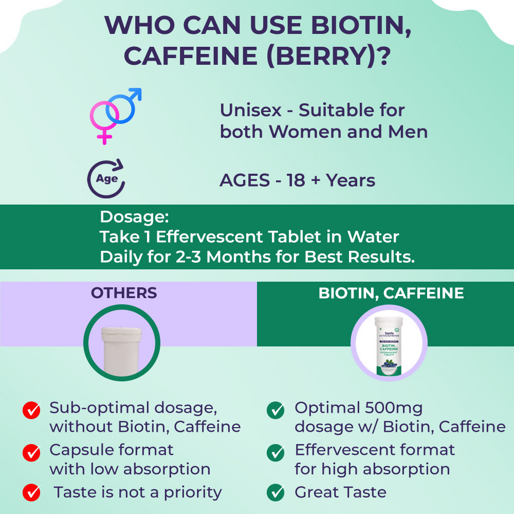 Sanfe Active Nutrition Biotin Caffeine Effervescent Tablets For Hair Growth | Grocsy