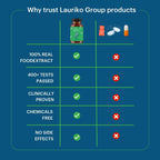 Laurik Pre+Post+Probiotics Dietary Supplement Tablets | Grocsy