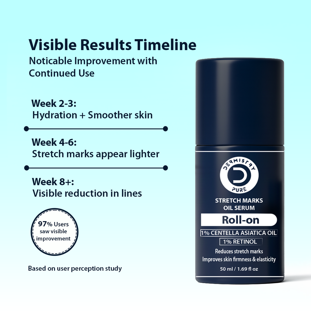 Dermistry Stretch Marks Scar Removal Roll On Oil Serum | Grocsy