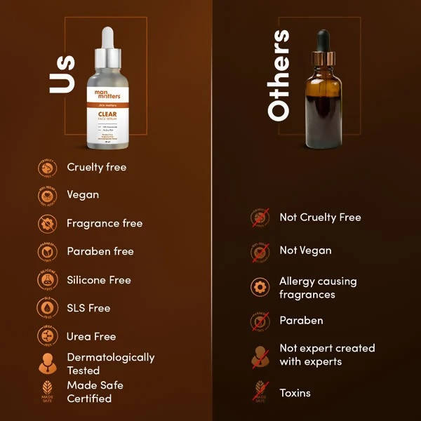Man Matters Clear Face Serum for Men With Niacinamide & Zinc | Grocsy