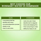 Alps Goodness Hair Growth Expert Kit with Rosemary Water Spray & Rosemary Water Refill | Grocsy