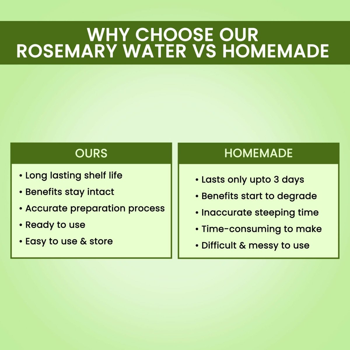 Alps Goodness Hair Growth Expert Kit with Rosemary Water Spray & Rosemary Water Refill | Grocsy