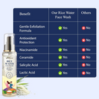 Satthwa Rice Water Face Wash With Niacinamide, Lactic Acid & 1% Salicylic Acid | Grocsy