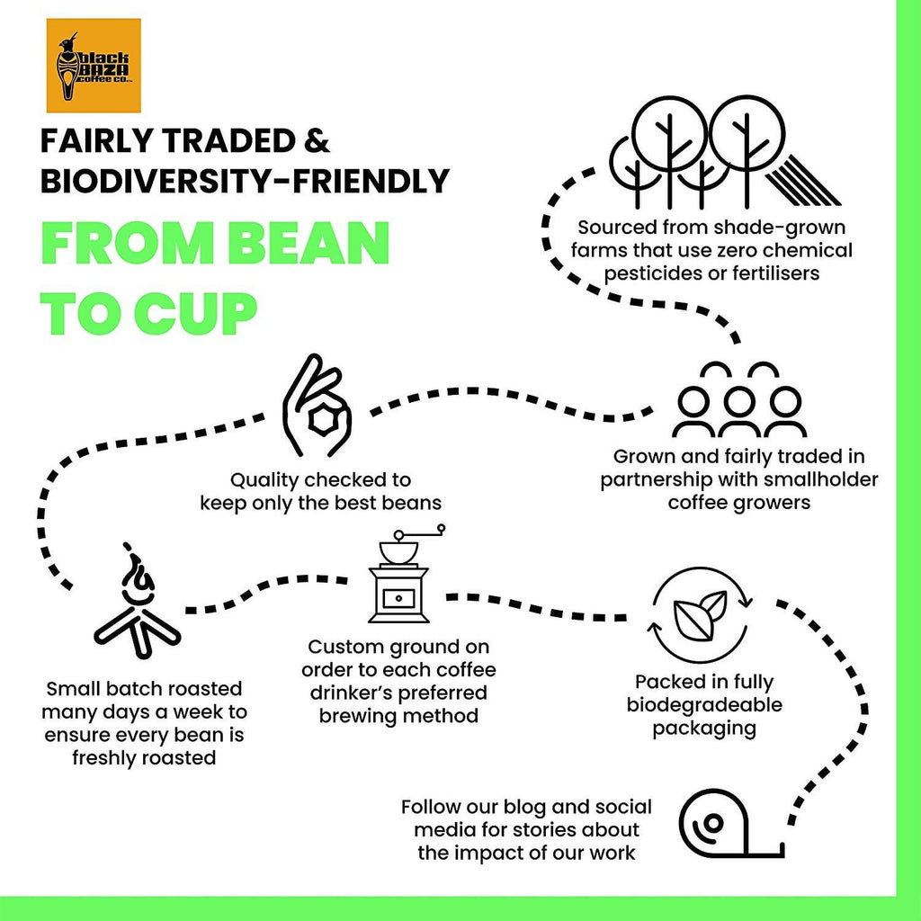 Black Baza Coffee Luna | Grocsy