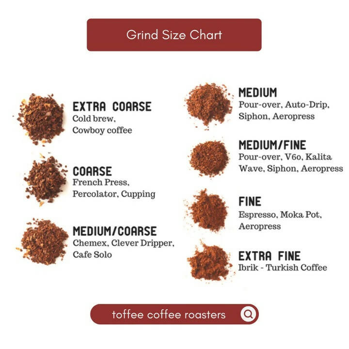 Toffee Coffee Roasters Baba Budangiri Estate Coffee | Grocsy